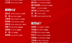 开云官网:国足世预赛18强赛第七和第八轮比赛的27人大名单公布